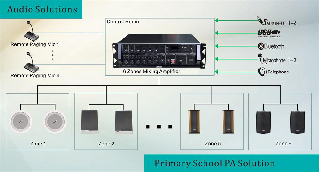Primary School PA Solution-PA2835
