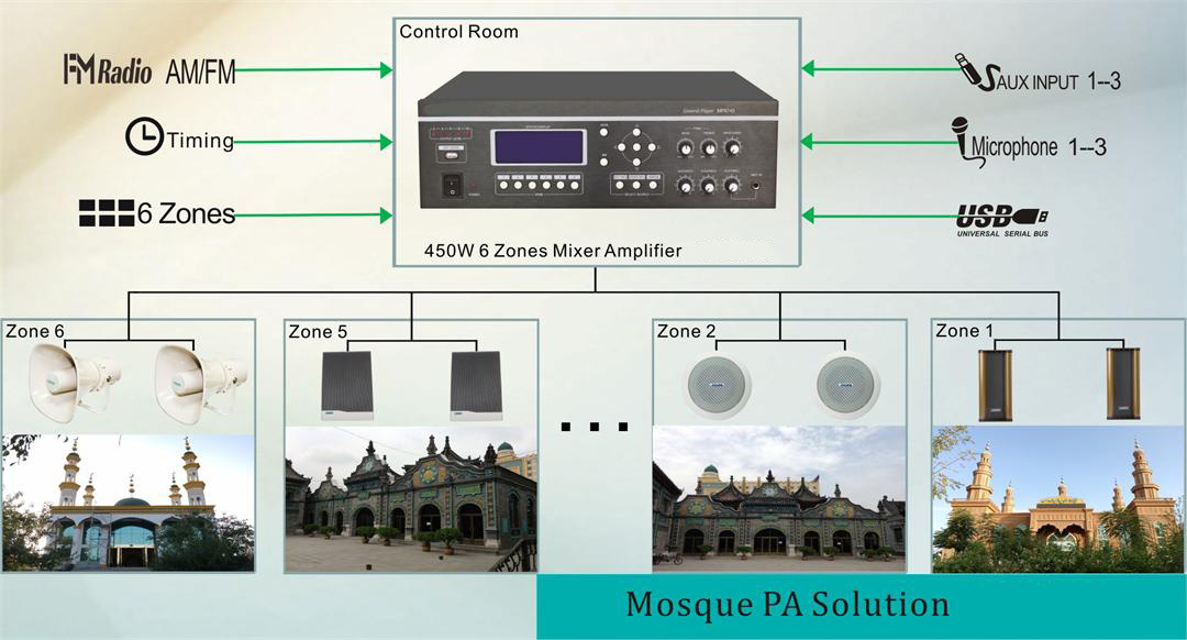 Mosque PA Solution-PA7245