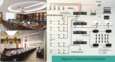 Intelligent Digital Conference Solution