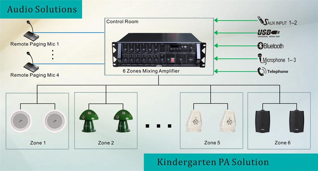 Kindergarten PA Solution-PA2825