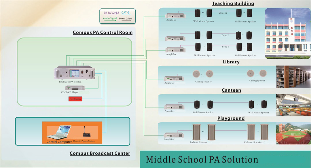 Middle School PA Solution-FXT20