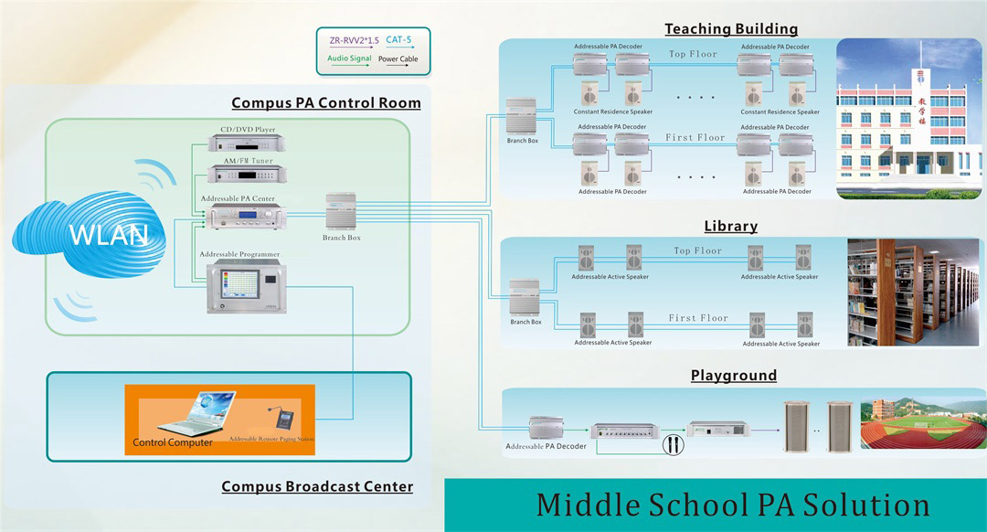 Middle School Addressable PA Solution