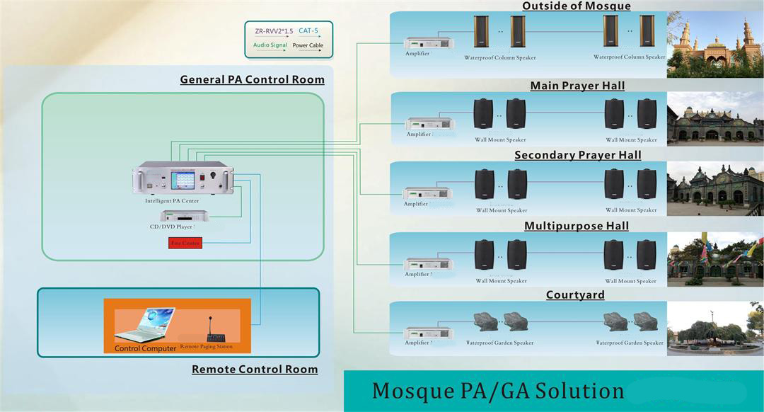 Mosque PA/GA Solution-FXT20