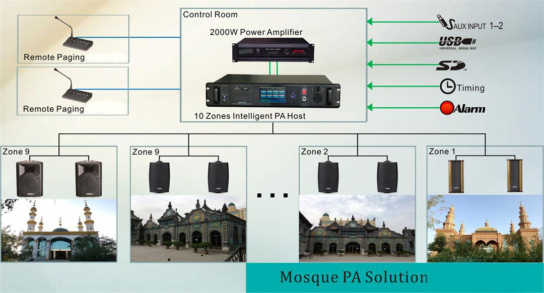 Mosque PA Solution-AXT3310