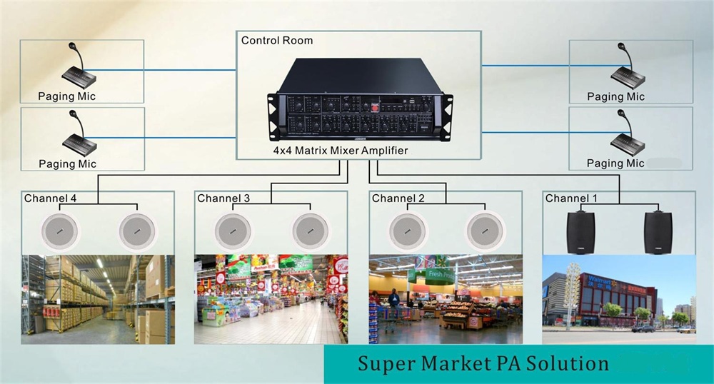 Supermarket PA Solution-PA2912