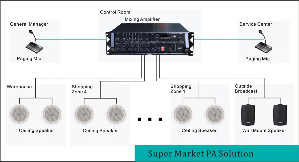 Supermarket PA Solution- PA2812