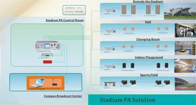 Stadium PA Solution-FXT20