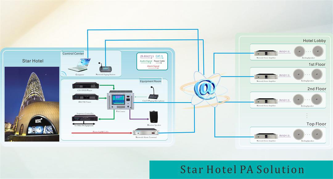 Star Hotel PA Solution