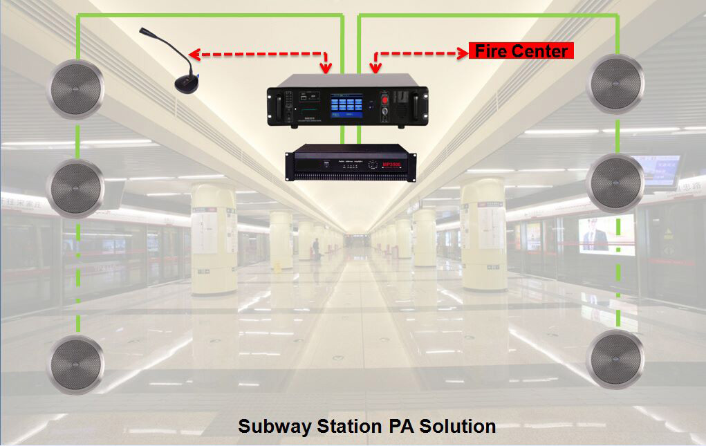 Subway Station Public Address Solutiontransportation Solutionpublic