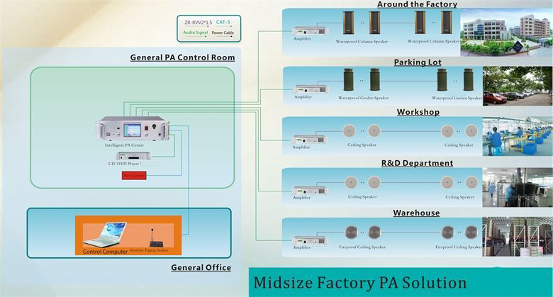 Midsize Factory PA Solution-FXT20