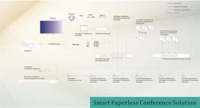 Smart Paperless Conference Solution