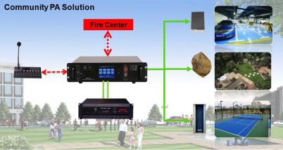 Community PA  Solution