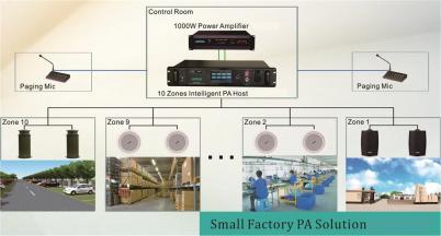 Small Factory PA Solution-AXT3310