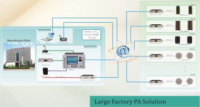 Large Factory PA Solution-AXT8789